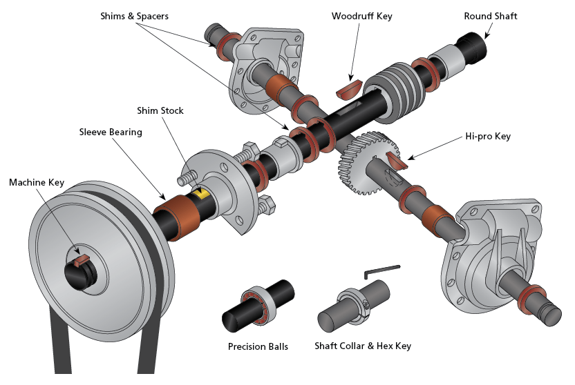 Power Transmissions