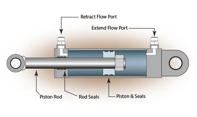 Actuators